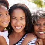 Protecting Retirement for the Sandwich Generation
